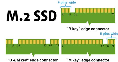 Laptop M.2 SSD Compatibility List.